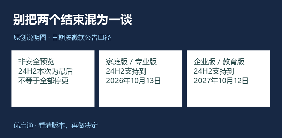 预览更新结束与安全支持结束是两回事