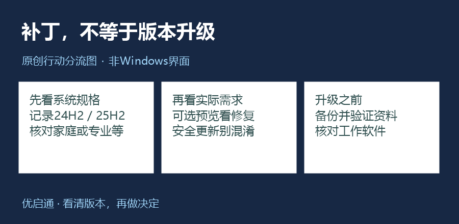 先核对版本,再决定补丁或升级