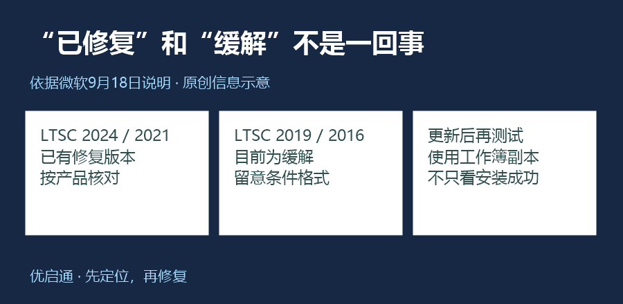 修复状态要按Office版本区分