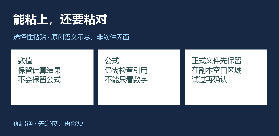 数值与公式粘贴保留的内容不同