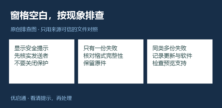 先辨别提示与空白,再用可信同类文件对照,避免批量解锁