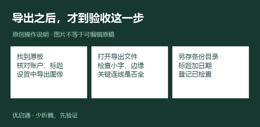 能打开只是第一步,导出后的完整性和可读性才是验收重点