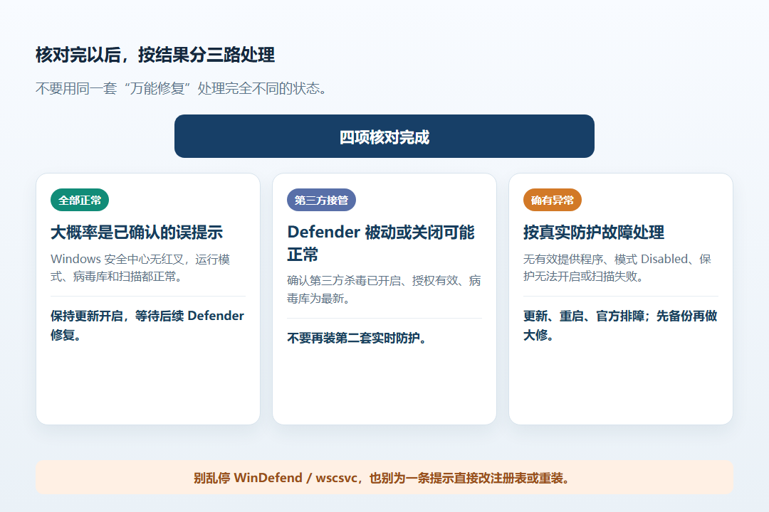 从 Defender 误提示到真实防护故障的处理分流
