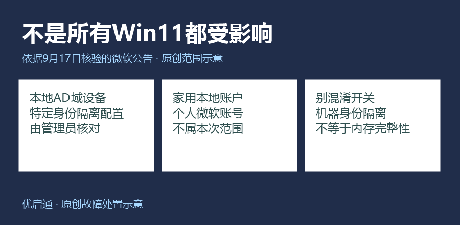 适用范围示意