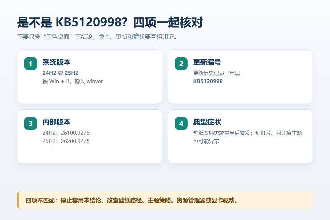 KB5120998 桌面变黑问题四项核对清单