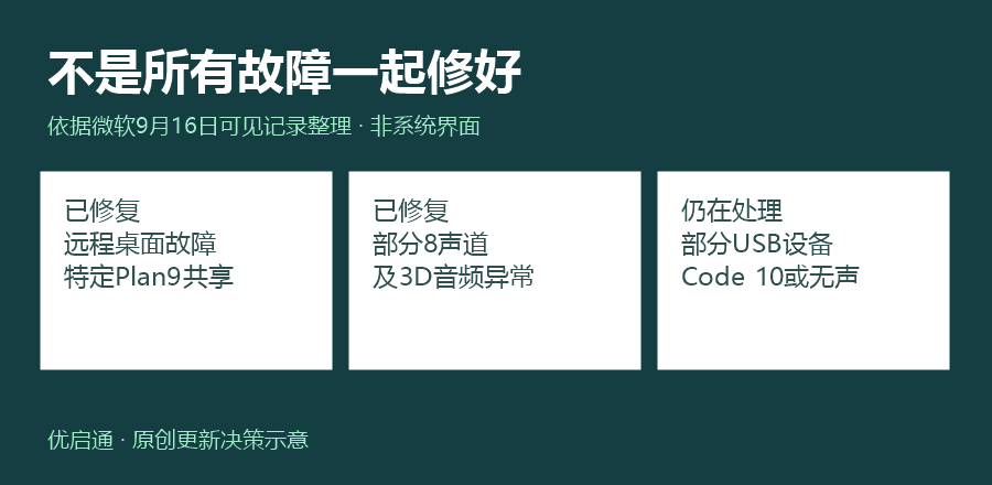 图1|修复按症状划分,不按耳机一刀切。