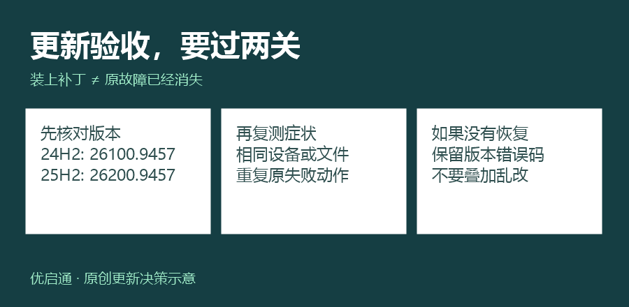 图3|版本核对后,还要复测原故障。