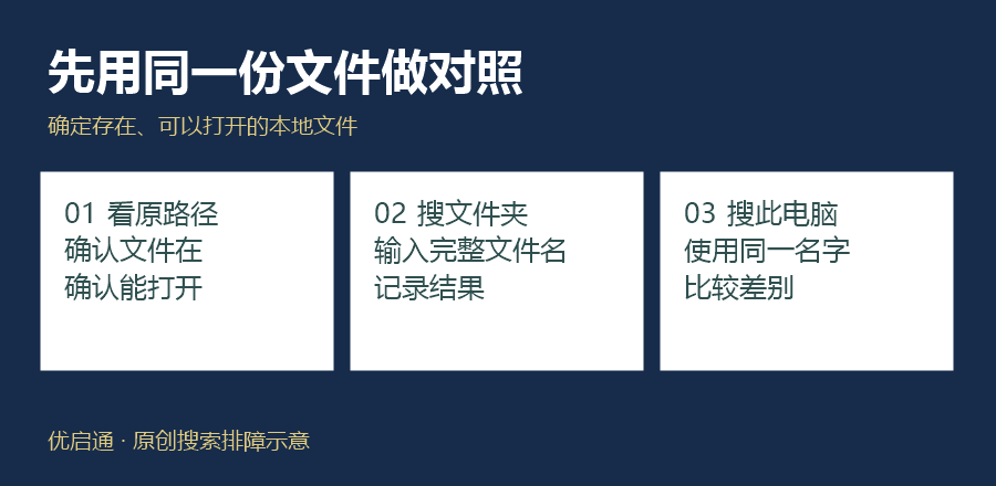 图1|同一文件、同一关键词,比较两个搜索入口。