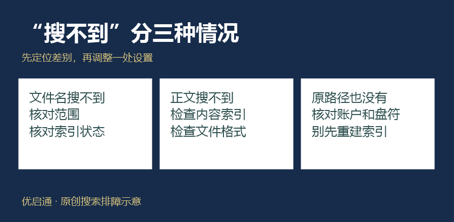 图2|先区分文件名、正文和原路径问题。