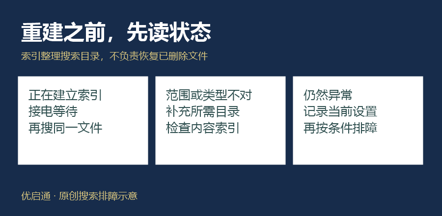 图3|按索引状态决定下一步。