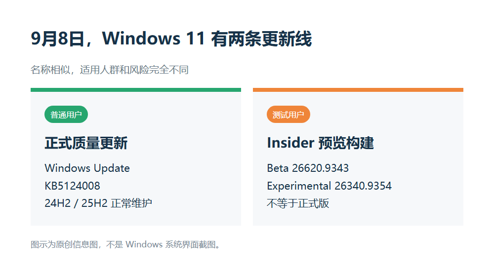 9月8日Windows更新分成正式渠道与Insider预览渠道