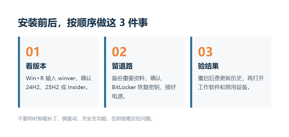 Windows更新前后的三个安全检查步骤