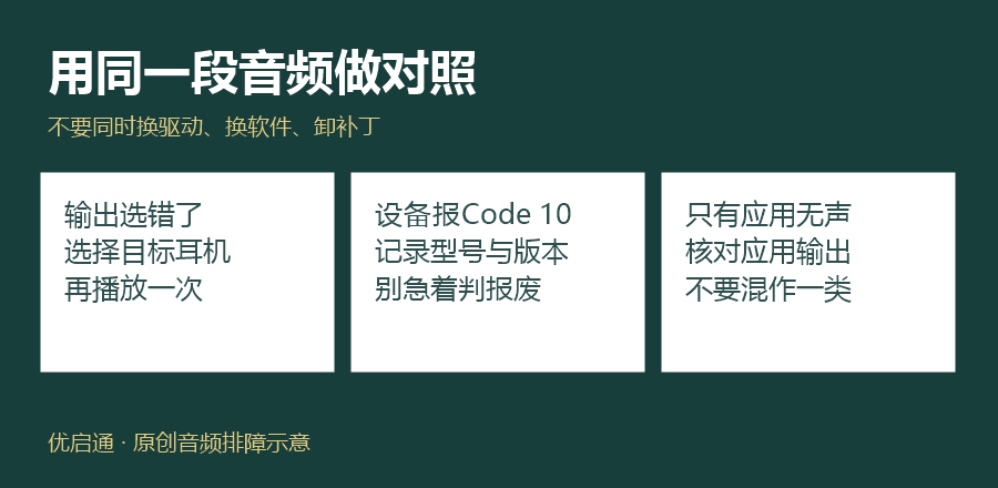 图1｜先记录现象，再动设置。
