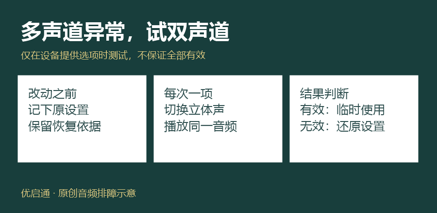 图2｜双声道不是万能修复。