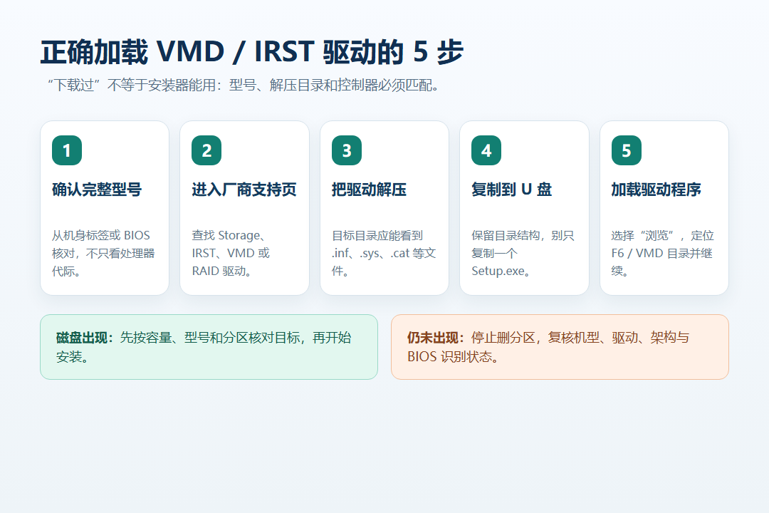 下载解压并加载 VMD 或 IRST F6 驱动的五个步骤