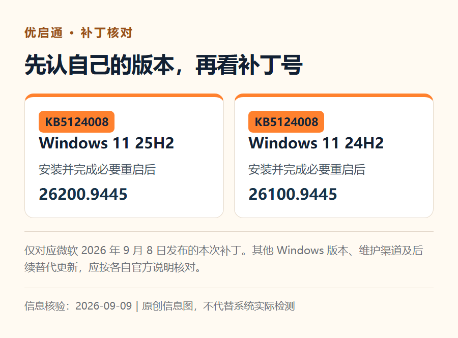 Windows 11 24H2与25H2的KB5124008和内部版本核对图