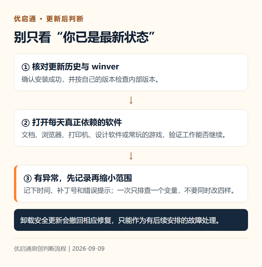 Windows安全更新后的版本核对、软件验证和异常处理流程